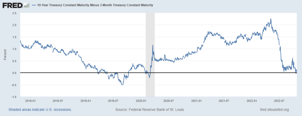 Chartpoint » Fulcrum word