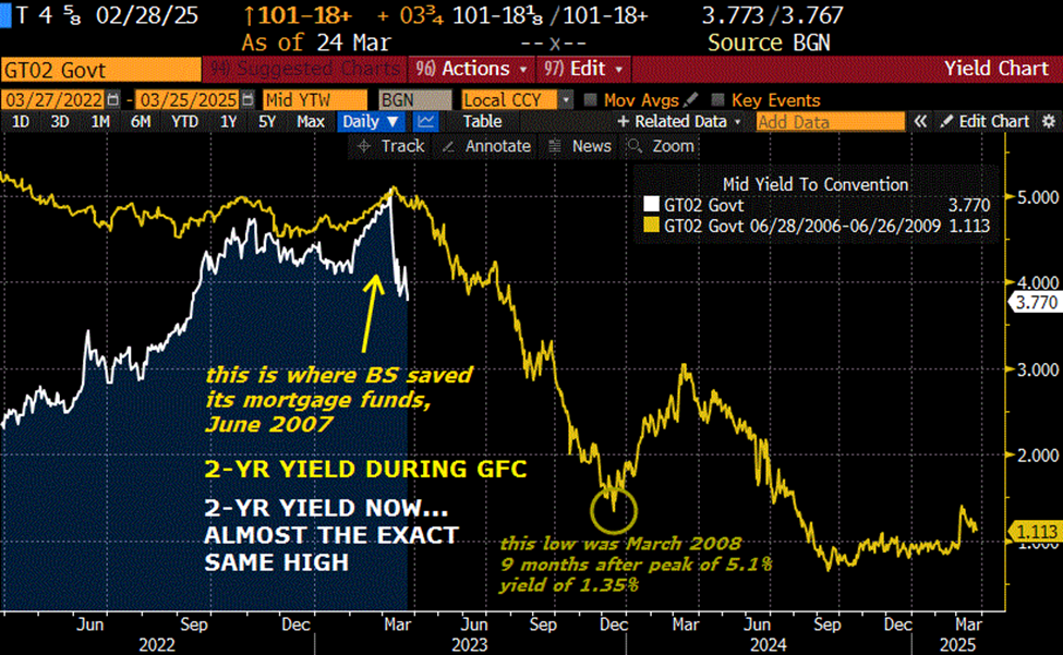 Chartpoint » The Ghost of Ace Greenberg